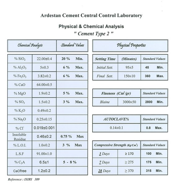 مشخصات سیمان پرتلند تیپ II سیمان اردستان
